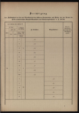 Verordnungsblatt für das Kaiserlich-Königliche Heer 18760407 Seite: 101