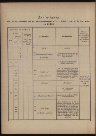 Verordnungsblatt für das Kaiserlich-Königliche Heer 18760407 Seite: 104