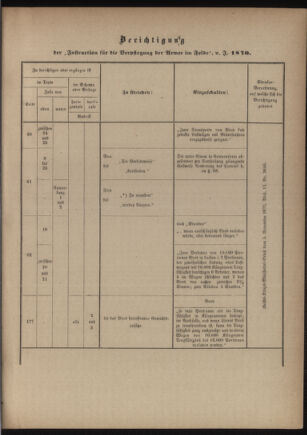 Verordnungsblatt für das Kaiserlich-Königliche Heer 18760407 Seite: 105