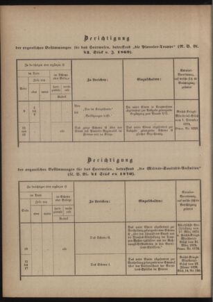 Verordnungsblatt für das Kaiserlich-Königliche Heer 18760407 Seite: 108