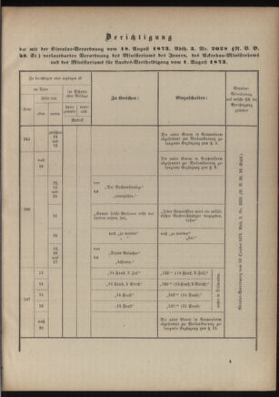 Verordnungsblatt für das Kaiserlich-Königliche Heer 18760407 Seite: 109