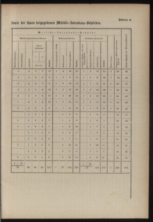 Verordnungsblatt für das Kaiserlich-Königliche Heer 18760407 Seite: 11