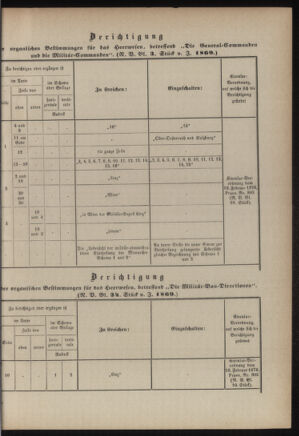 Verordnungsblatt für das Kaiserlich-Königliche Heer 18760407 Seite: 13