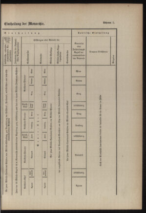 Verordnungsblatt für das Kaiserlich-Königliche Heer 18760407 Seite: 15