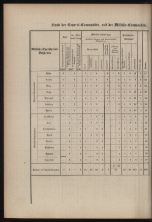 Verordnungsblatt für das Kaiserlich-Königliche Heer 18760407 Seite: 16