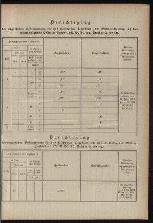 Verordnungsblatt für das Kaiserlich-Königliche Heer 18760407 Seite: 19