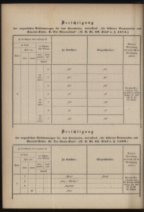 Verordnungsblatt für das Kaiserlich-Königliche Heer 18760407 Seite: 24