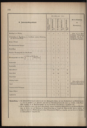 Verordnungsblatt für das Kaiserlich-Königliche Heer 18760407 Seite: 26