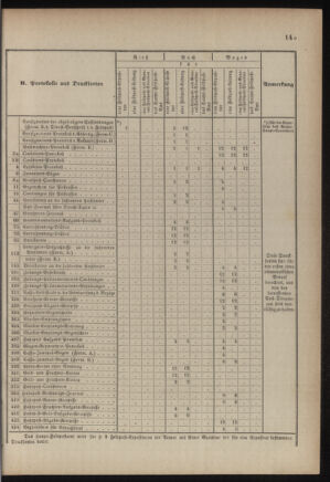 Verordnungsblatt für das Kaiserlich-Königliche Heer 18760407 Seite: 27