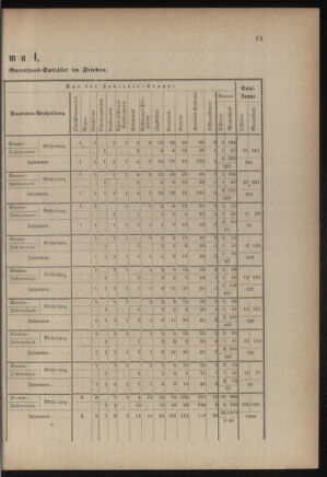 Verordnungsblatt für das Kaiserlich-Königliche Heer 18760407 Seite: 31