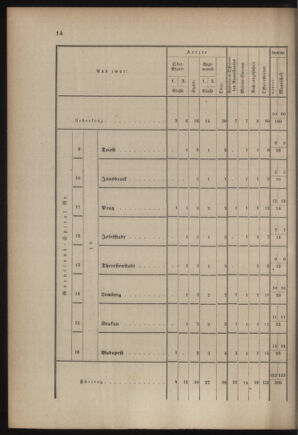 Verordnungsblatt für das Kaiserlich-Königliche Heer 18760407 Seite: 32