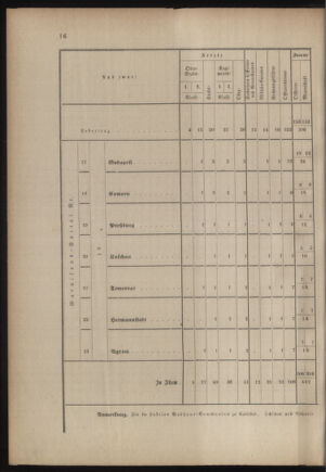 Verordnungsblatt für das Kaiserlich-Königliche Heer 18760407 Seite: 34