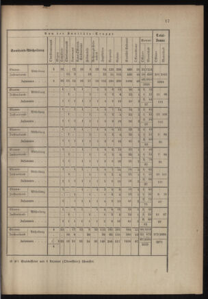 Verordnungsblatt für das Kaiserlich-Königliche Heer 18760407 Seite: 35