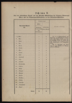 Verordnungsblatt für das Kaiserlich-Königliche Heer 18760407 Seite: 36