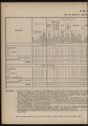 Verordnungsblatt für das Kaiserlich-Königliche Heer 18760407 Seite: 50