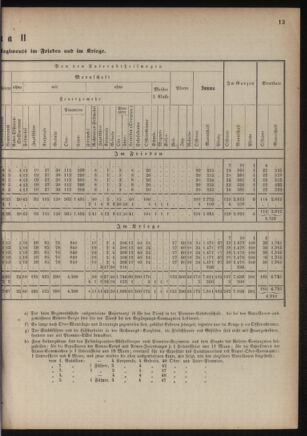 Verordnungsblatt für das Kaiserlich-Königliche Heer 18760407 Seite: 51