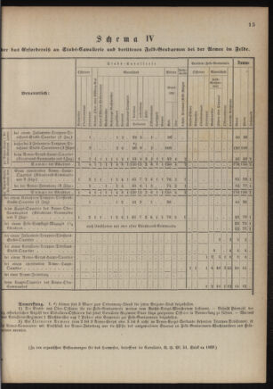 Verordnungsblatt für das Kaiserlich-Königliche Heer 18760407 Seite: 59