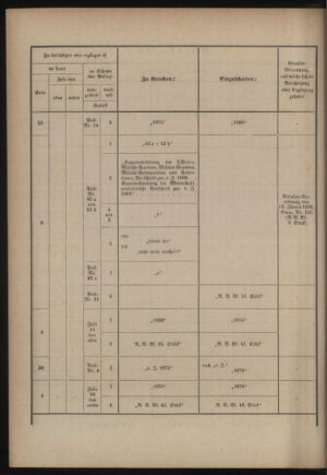 Verordnungsblatt für das Kaiserlich-Königliche Heer 18760407 Seite: 6