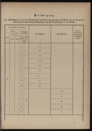 Verordnungsblatt für das Kaiserlich-Königliche Heer 18760407 Seite: 61