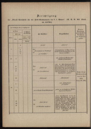 Verordnungsblatt für das Kaiserlich-Königliche Heer 18760407 Seite: 64