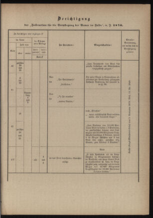 Verordnungsblatt für das Kaiserlich-Königliche Heer 18760407 Seite: 65