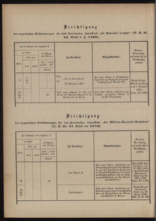 Verordnungsblatt für das Kaiserlich-Königliche Heer 18760407 Seite: 68