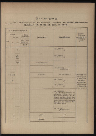 Verordnungsblatt für das Kaiserlich-Königliche Heer 18760407 Seite: 69