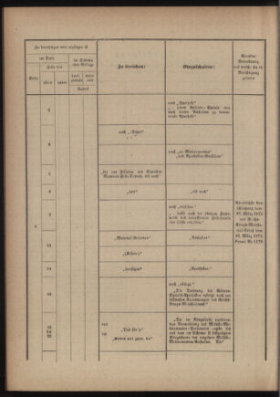 Verordnungsblatt für das Kaiserlich-Königliche Heer 18760407 Seite: 70