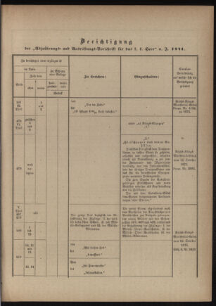 Verordnungsblatt für das Kaiserlich-Königliche Heer 18760407 Seite: 71