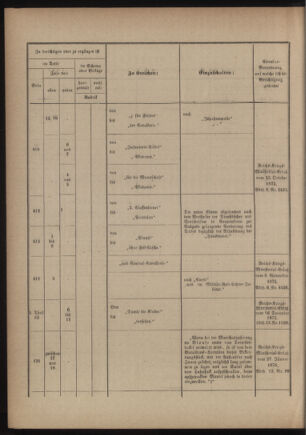 Verordnungsblatt für das Kaiserlich-Königliche Heer 18760407 Seite: 72