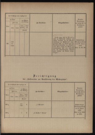 Verordnungsblatt für das Kaiserlich-Königliche Heer 18760407 Seite: 73