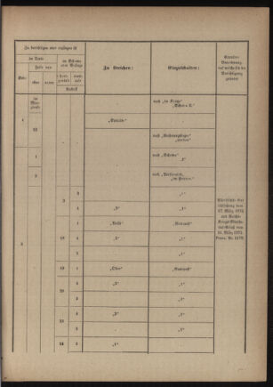 Verordnungsblatt für das Kaiserlich-Königliche Heer 18760407 Seite: 75