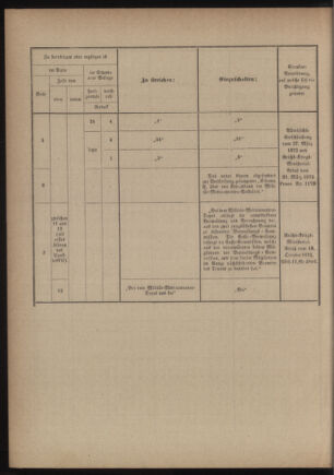 Verordnungsblatt für das Kaiserlich-Königliche Heer 18760407 Seite: 76