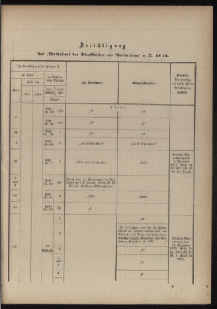 Verordnungsblatt für das Kaiserlich-Königliche Heer 18760407 Seite: 77