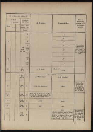 Verordnungsblatt für das Kaiserlich-Königliche Heer 18760407 Seite: 79