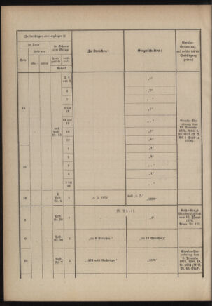 Verordnungsblatt für das Kaiserlich-Königliche Heer 18760407 Seite: 80