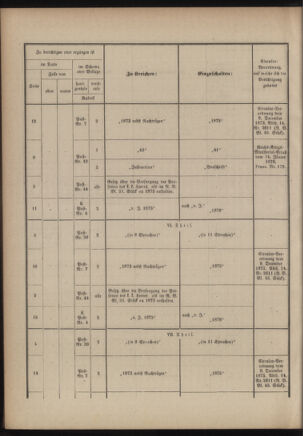 Verordnungsblatt für das Kaiserlich-Königliche Heer 18760407 Seite: 82