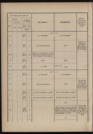 Verordnungsblatt für das Kaiserlich-Königliche Heer 18760407 Seite: 84