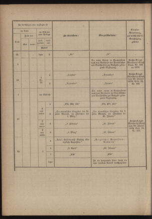 Verordnungsblatt für das Kaiserlich-Königliche Heer 18760407 Seite: 86