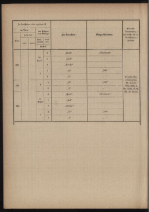 Verordnungsblatt für das Kaiserlich-Königliche Heer 18760407 Seite: 90