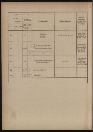 Verordnungsblatt für das Kaiserlich-Königliche Heer 18760407 Seite: 92