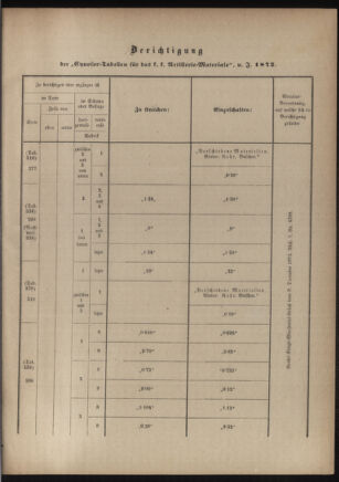 Verordnungsblatt für das Kaiserlich-Königliche Heer 18760407 Seite: 97