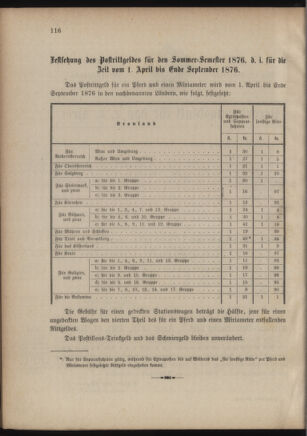 Verordnungsblatt für das Kaiserlich-Königliche Heer 18760412 Seite: 2