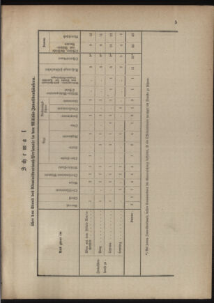 Verordnungsblatt für das Kaiserlich-Königliche Heer 18760422 Seite: 7