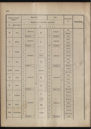 Verordnungsblatt für das Kaiserlich-Königliche Heer 18760427 Seite: 2