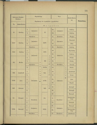 Verordnungsblatt für das Kaiserlich-Königliche Heer 18760427 Seite: 3