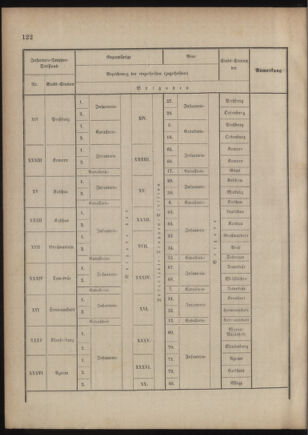 Verordnungsblatt für das Kaiserlich-Königliche Heer 18760427 Seite: 4