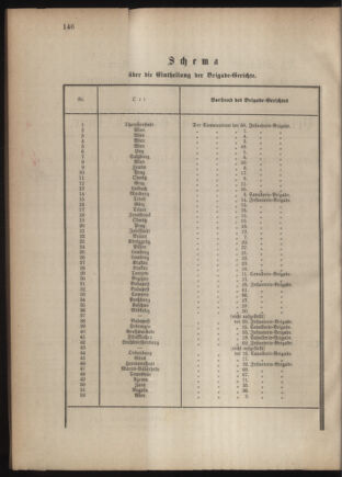 Verordnungsblatt für das Kaiserlich-Königliche Heer 18760524 Seite: 2