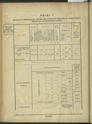 Verordnungsblatt für das Kaiserlich-Königliche Heer 18760617 Seite: 12