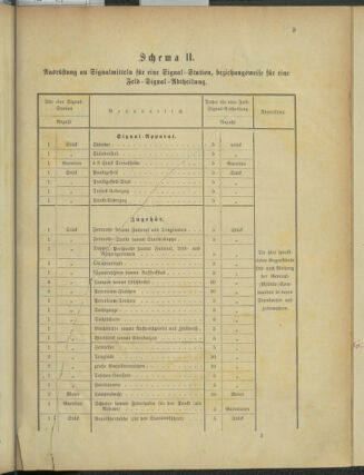 Verordnungsblatt für das Kaiserlich-Königliche Heer 18760617 Seite: 13